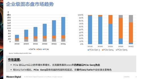 西部數據創新分層存儲架構，引領云基礎設施升級新范式