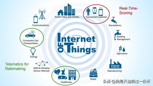 物聯(lián)網(wǎng)感知技術(shù)概述與其大數(shù)據(jù)的存儲處理技術(shù)