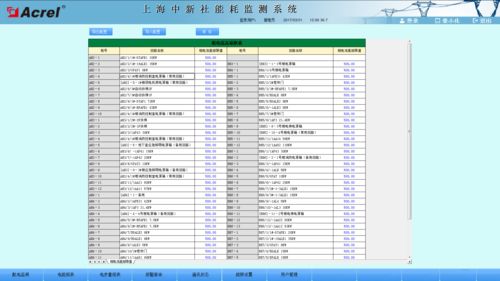 安科瑞Acrel-5000能耗監(jiān)測系統(tǒng) 賦能配電室智能運(yùn)維與智慧用電